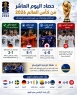 حصاد اليوم العاشر من المونديال 2026